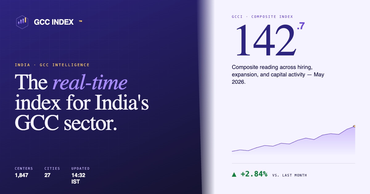 GCC Index — India's Global Capability Centre Intelligence